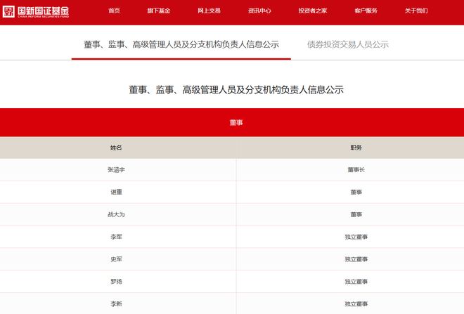 董事长变更未发公告，国新国证基金信披合规性引争议，年内刚获股东增资