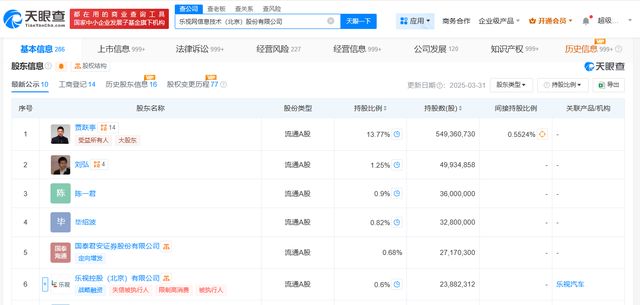 乐视网被执行超千万