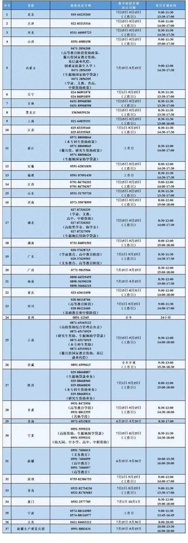 上大学需资助？打这个电话