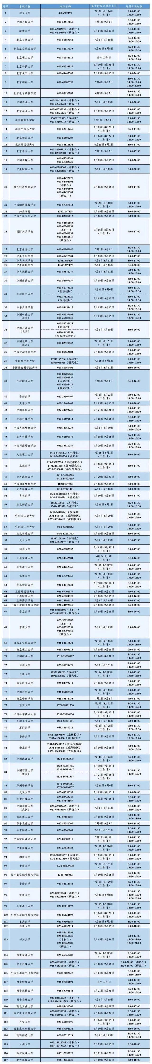 上大学需资助？打这个电话
