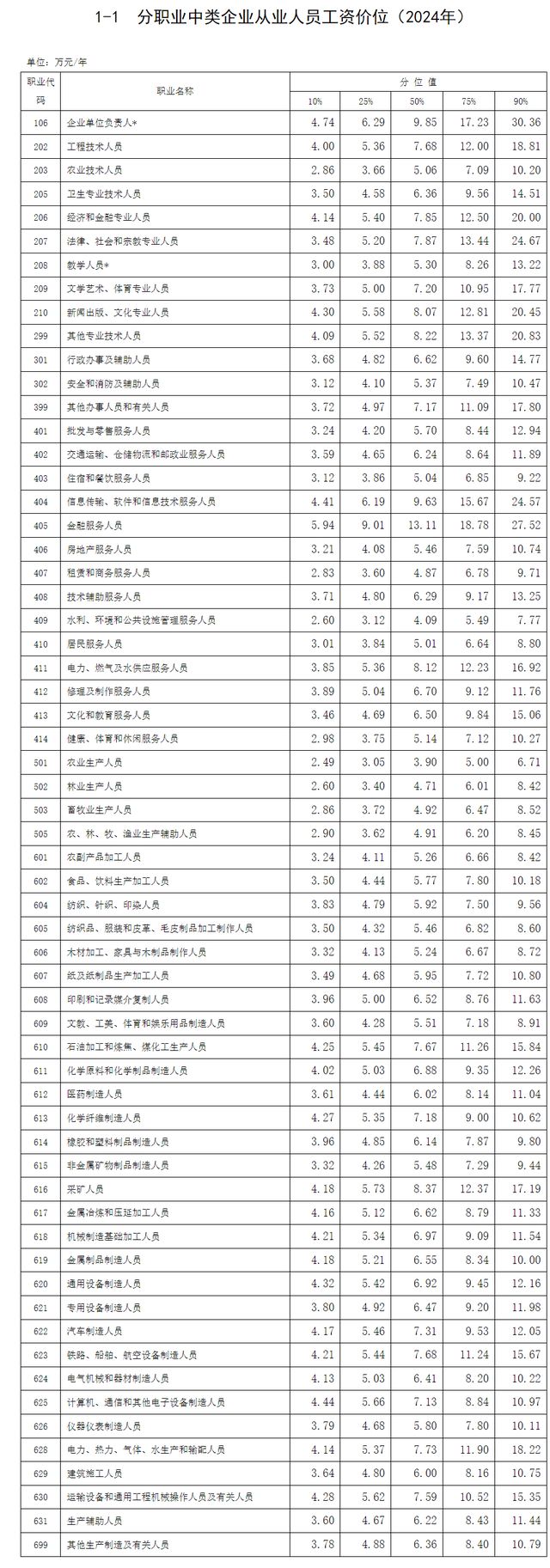 2024年河南平均工资、全国工资价位表公布！