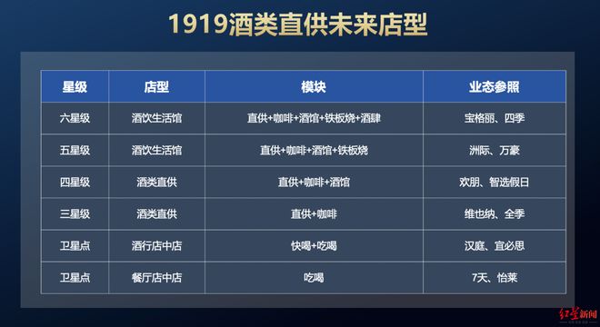 “靠名酒赚差价的年代结束”，1919想再转型，年内或将关1500家店