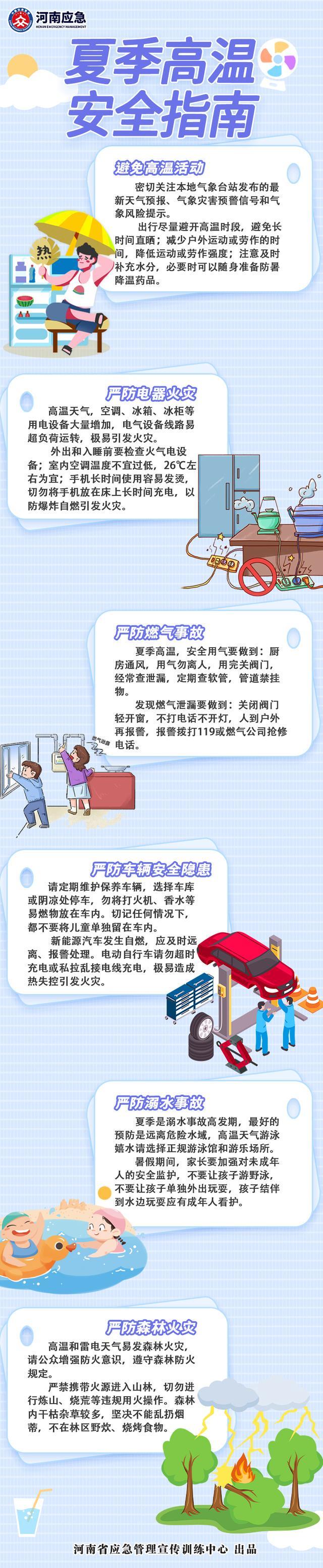 河南省应急管理厅发布夏季高温安全指南