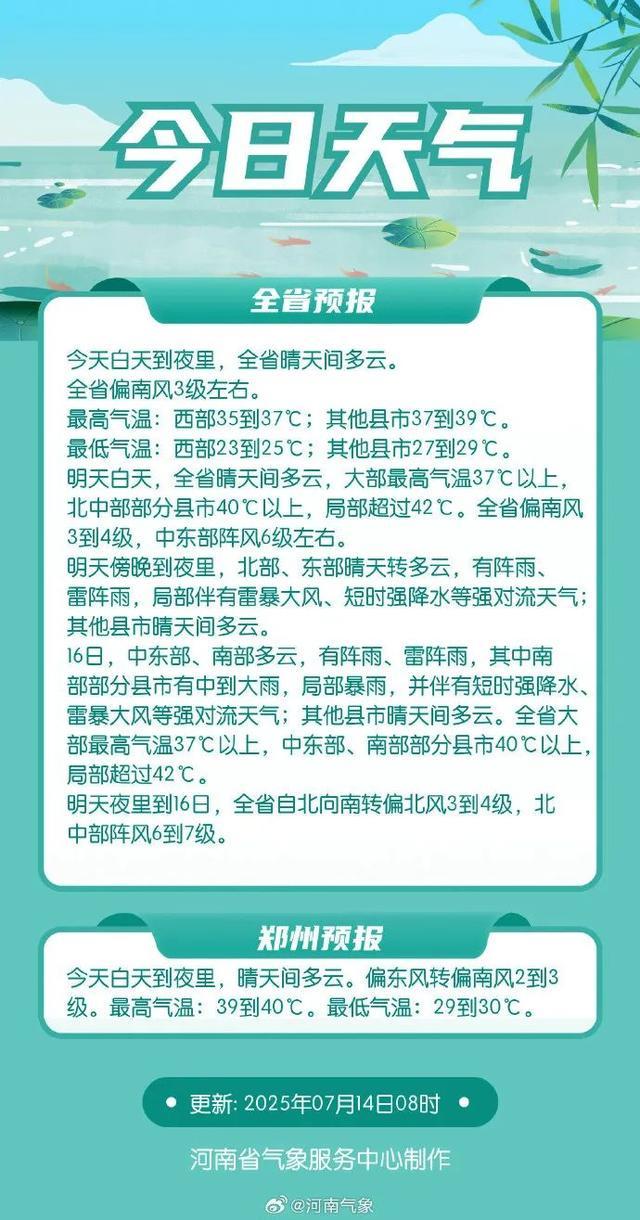 郑州、新乡发布高温红色预警！明日河南多地有雷阵雨、雷暴大风等强对流天气