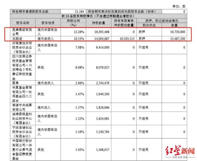 60岁“温州鞋王”王振滔欲退场，出让疫苗龙头成都康华生物控制权