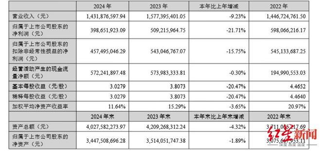 60岁“温州鞋王”王振滔欲退场，出让疫苗龙头成都康华生物控制权