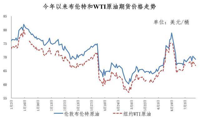 重要通知！今晚油价下调，加满一箱油将少花5元