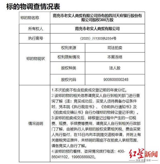 6.5元/股起拍！四川天府银行300万股股权将被法拍，去年蜀道集团刚入主