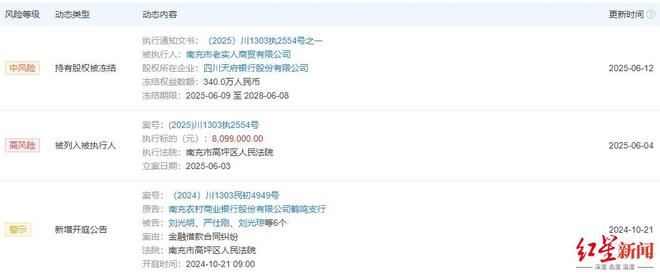 6.5元/股起拍！四川天府银行300万股股权将被法拍，去年蜀道集团刚入主