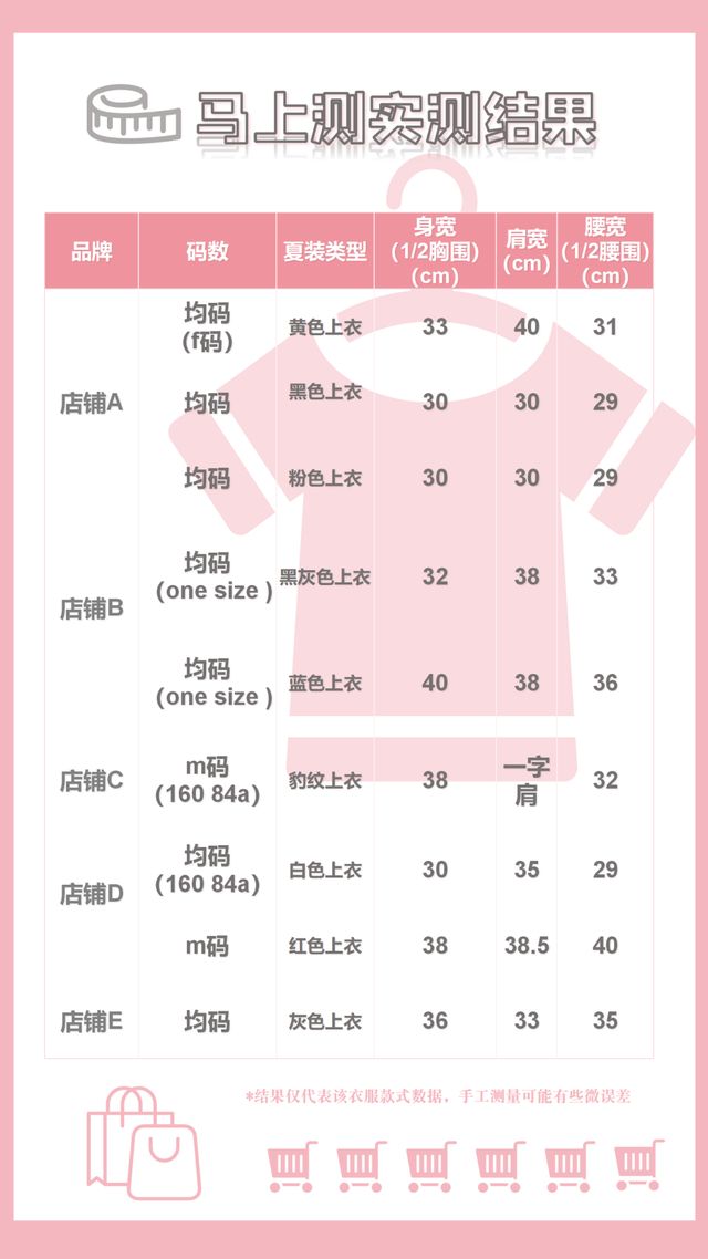 “成人女装竟比童装还小，试完后心态崩了”