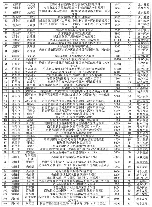 河南拟发行276.8541亿元地方债，主要用在这些地方