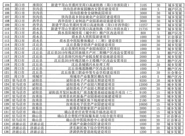 河南拟发行276.8541亿元地方债，主要用在这些地方