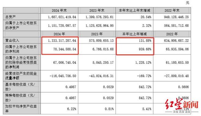 89年青年川商“出手”，成都汉唐云将入主一家江苏上市公司！
