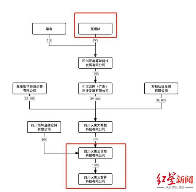 89年青年川商“出手”，成都汉唐云将入主一家江苏上市公司！