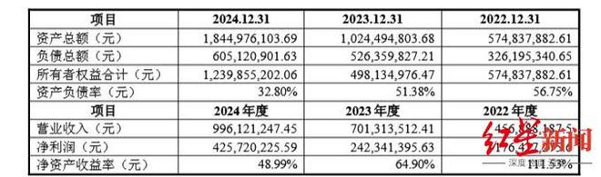 89年青年川商“出手”，成都汉唐云将入主一家江苏上市公司！