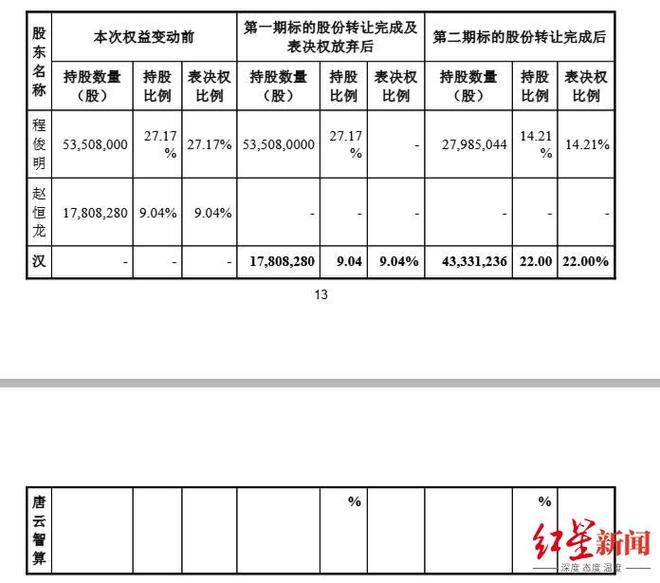89年青年川商“出手”，成都汉唐云将入主一家江苏上市公司！
