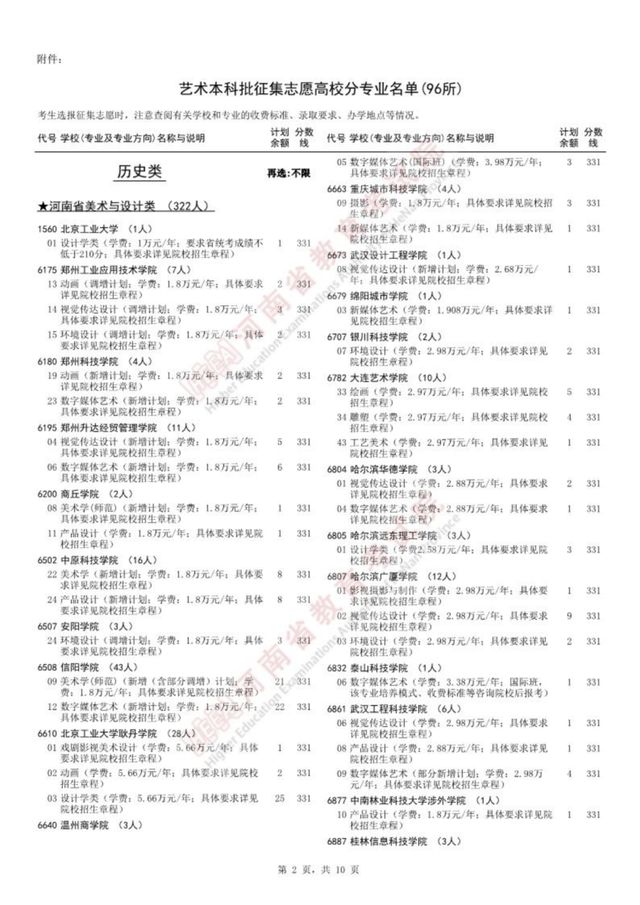 名单公布！96所院校征集志愿，截止今天18：00！
