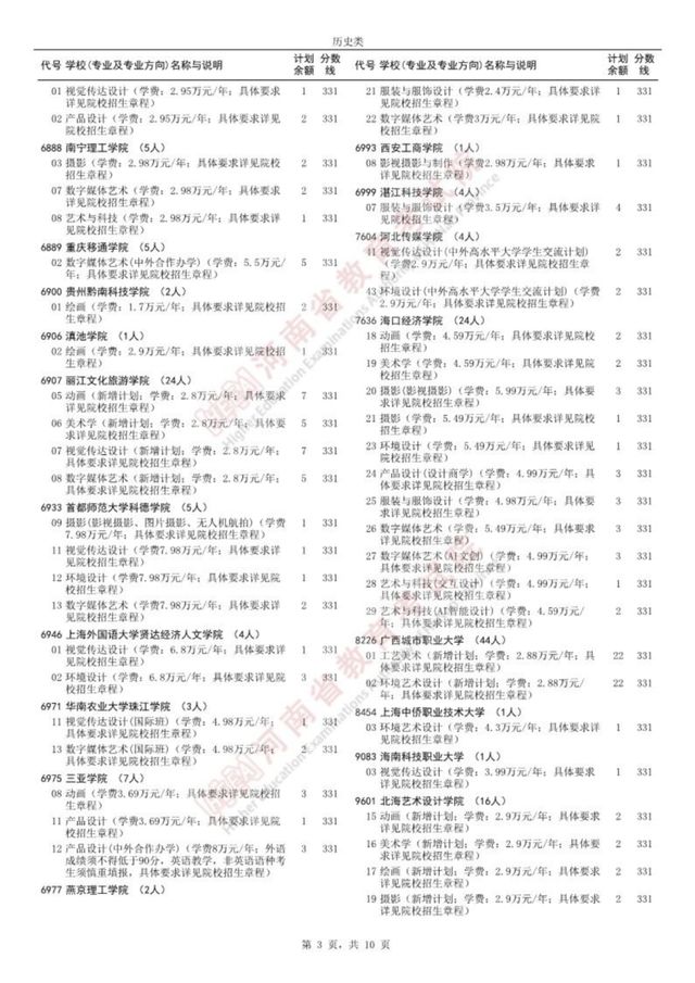 名单公布！96所院校征集志愿，截止今天18：00！