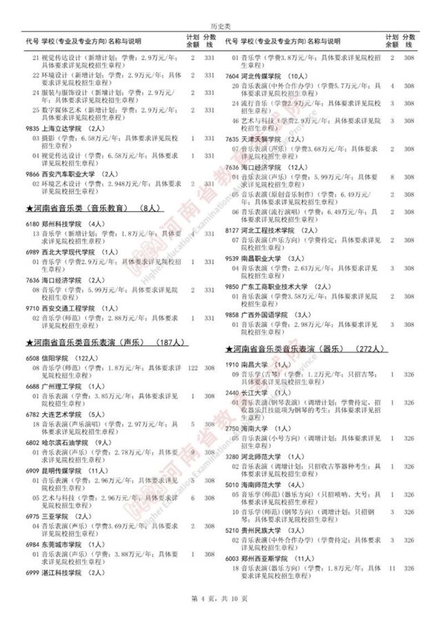 名单公布！96所院校征集志愿，截止今天18：00！