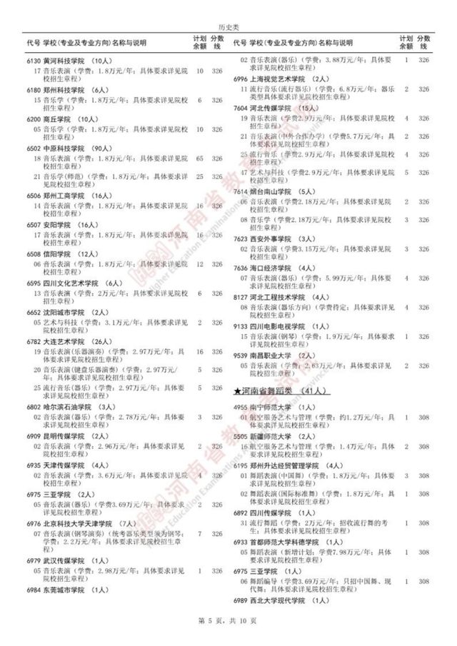 名单公布！96所院校征集志愿，截止今天18：00！