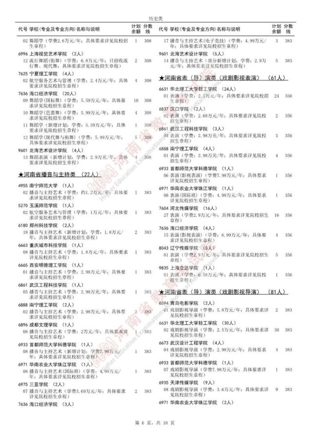 名单公布！96所院校征集志愿，截止今天18：00！
