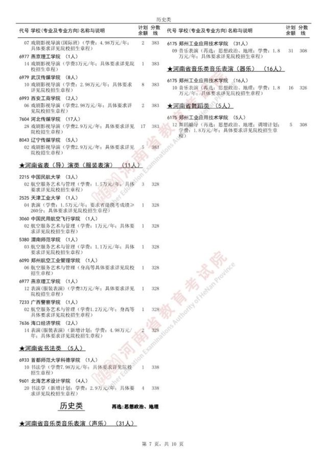 名单公布！96所院校征集志愿，截止今天18：00！