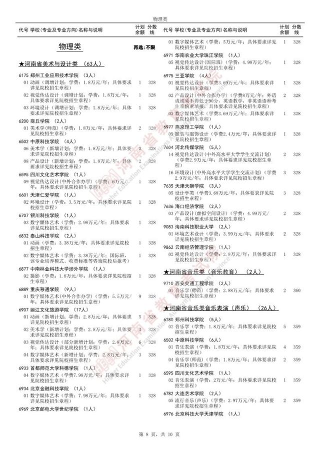 名单公布！96所院校征集志愿，截止今天18：00！