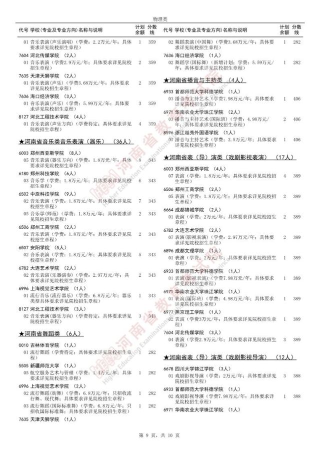名单公布！96所院校征集志愿，截止今天18：00！