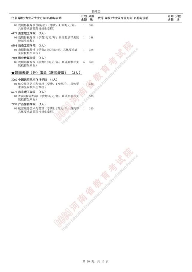 名单公布！96所院校征集志愿，截止今天18：00！
