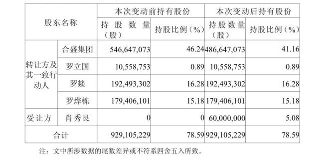 宁波前首富家族转让股份，上海“女牛散”拟26.34亿元接手！