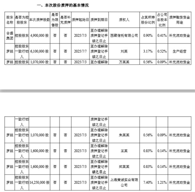 宁波前首富家族转让股份，上海“女牛散”拟26.34亿元接手！