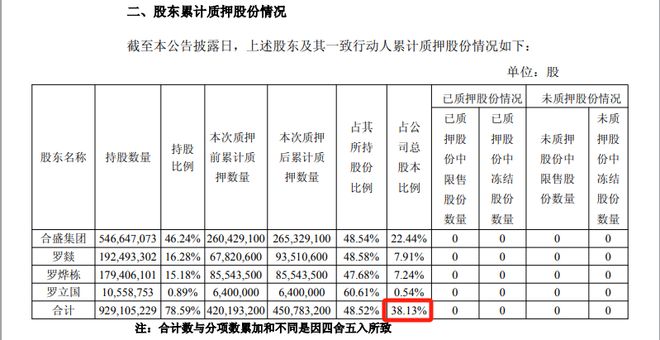 宁波前首富家族转让股份，上海“女牛散”拟26.34亿元接手！
