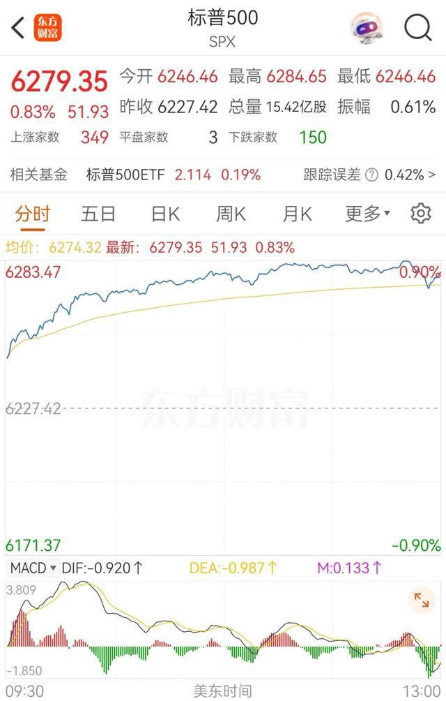 黄金，跳水！