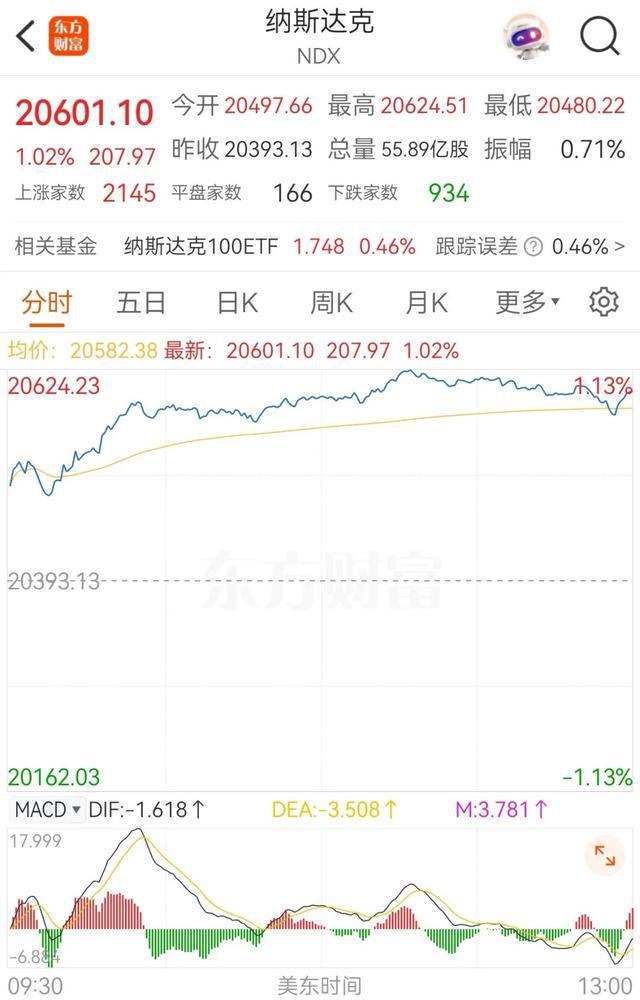 黄金，跳水！