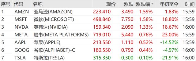 黄金，跳水！