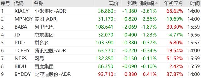 黄金，跳水！