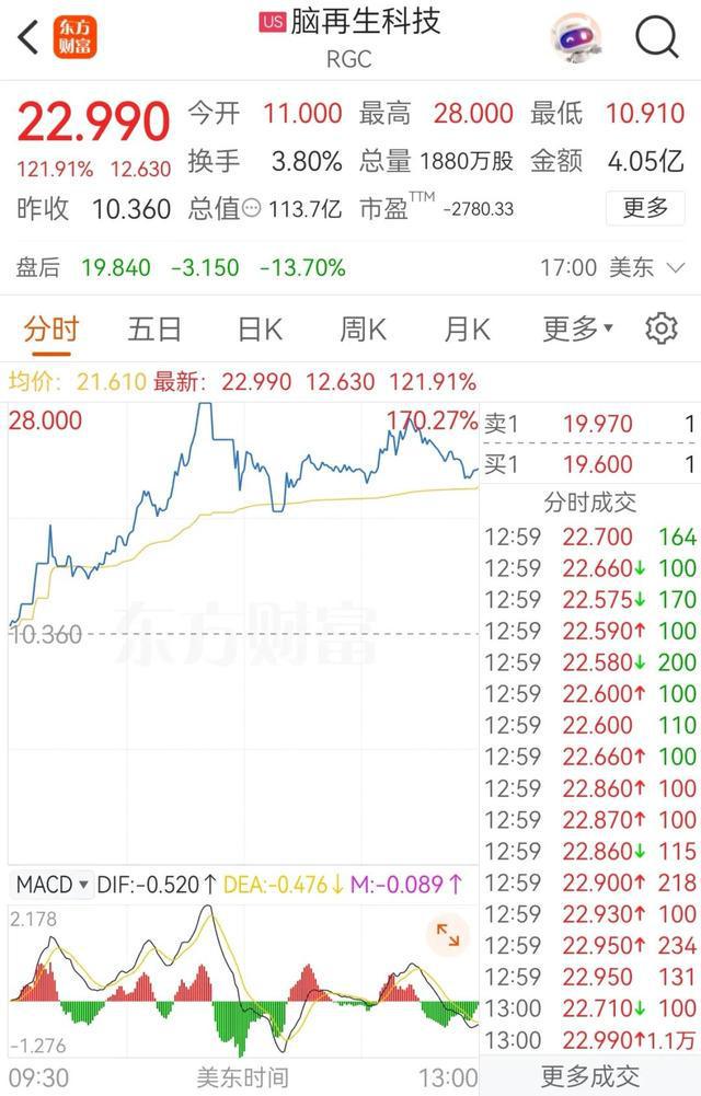 黄金，跳水！