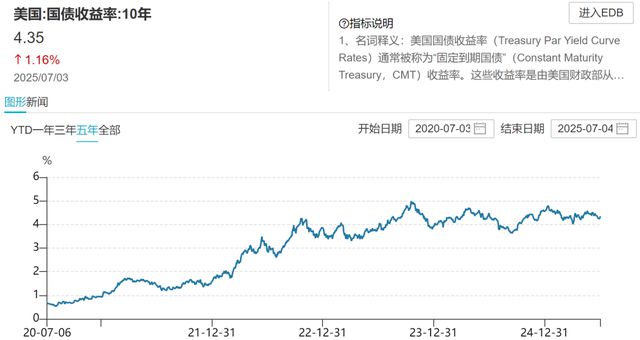 黄金，跳水！