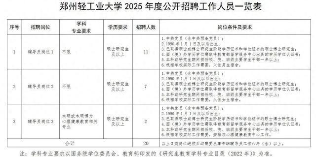 多岗位，事业编！河南这些单位招聘！