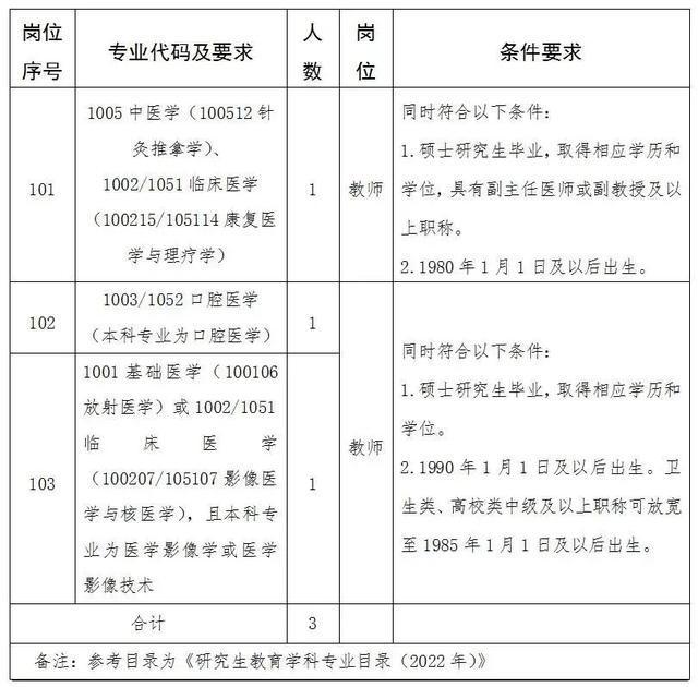 多岗位，事业编！河南这些单位招聘！