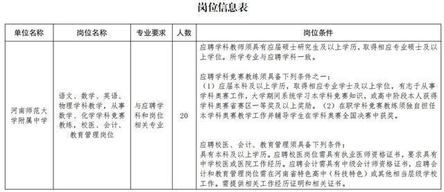 多岗位，事业编！河南这些单位招聘！