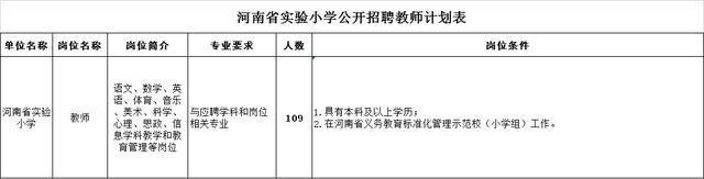多岗位，事业编！河南这些单位招聘！