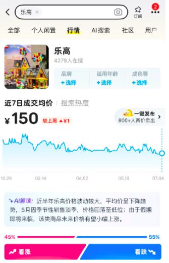 乐高新品二手价跌近200元，“塑料金砖”已成过去式？玩家：都去炒Labubu了