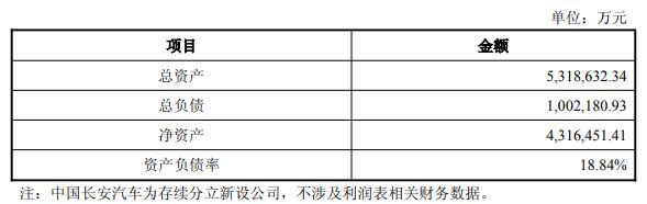 长安汽车、东安动力等多家兵装系上市公司：间接控股股东变更为中国长安汽车