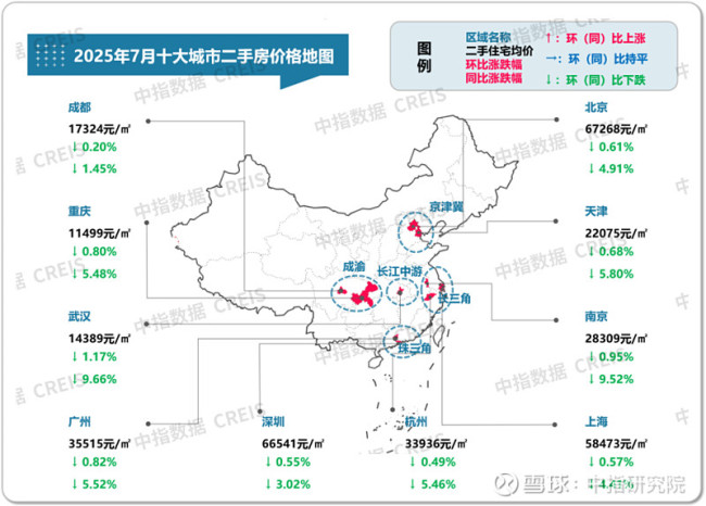 7月十大城市二手房价格环比均下跌