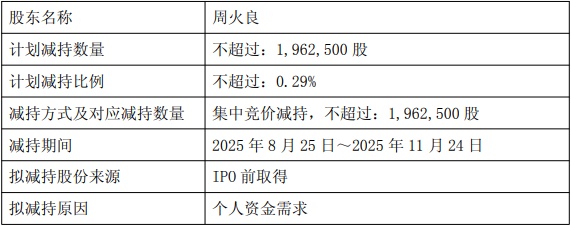 破发股吉华集团副总拟减持 上市募17.2亿国投证券保荐