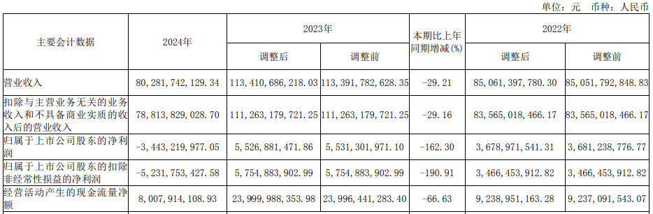 亏损股天合光能实控人方拟减持 2020上市3募资共166亿