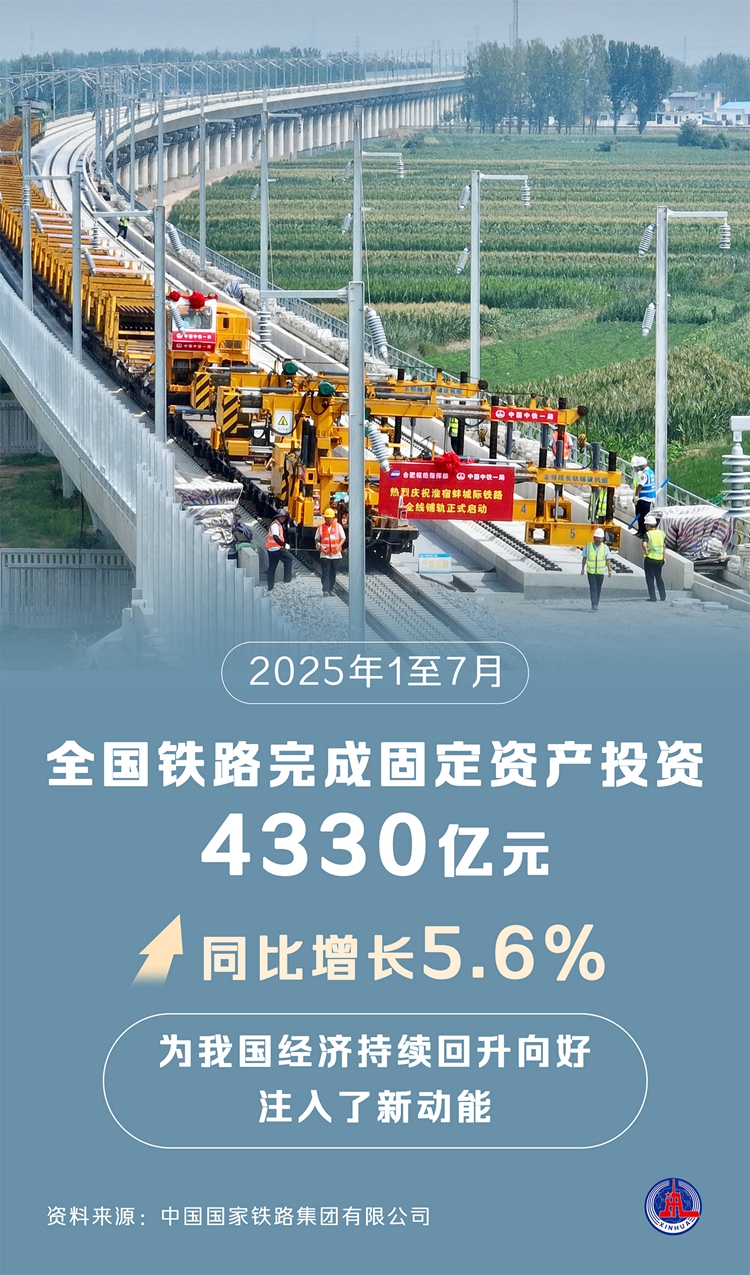 全国铁路建设再推进 前7月完成固定资产投资4330亿元