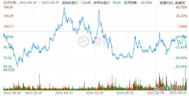 理想汽车白“撞”了吗 未“撞”出销量