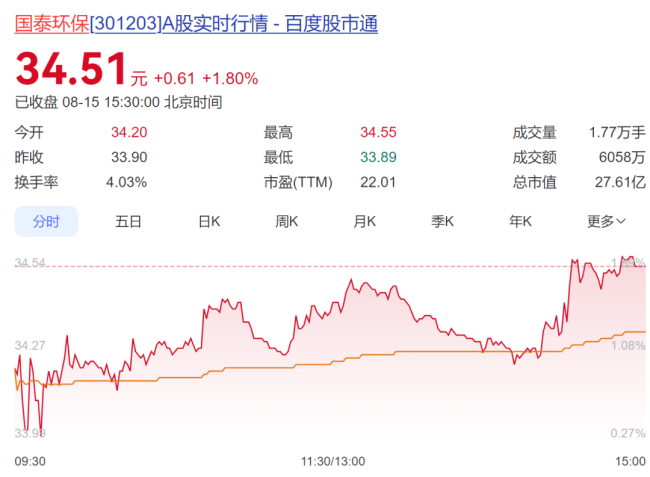 301203，实控人、董事长突然被立案调查并留置！他掌舵企业24年 公司运营正常